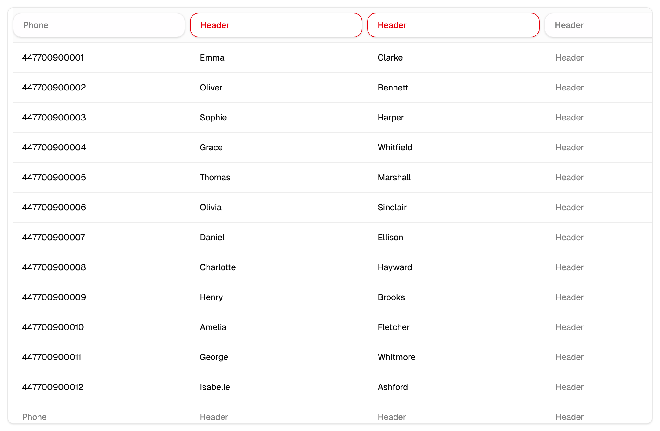 Contacts table with columns